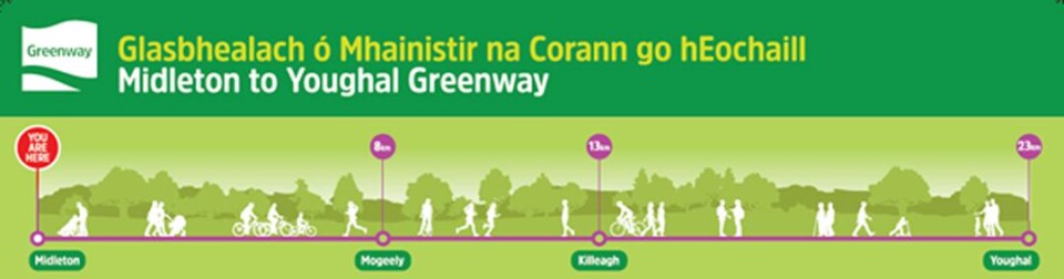 midleton to youghal greenway inforgraphv1 0